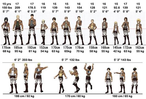 attack on titans age|attack on titan character heights.